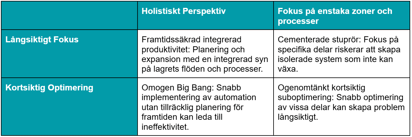 dimensioner för ett lyckat automationsprojekt